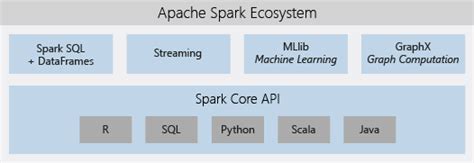 Apache Spark Introducción 2024 Aprender Big Data