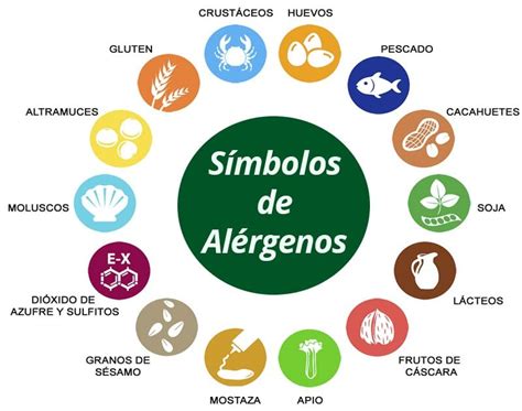 Al Rgenos Alimentarios Descarga Gratis Los Iconos Para Tu Restaurante