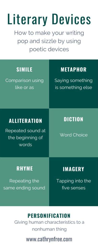 What are Literary Devices? Explanation with Examples | Publishing Blog