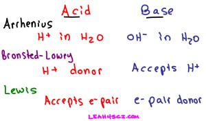 Arrhenius, Bronsted-Lowry, and Lewis Acids and Bases in Organic ...