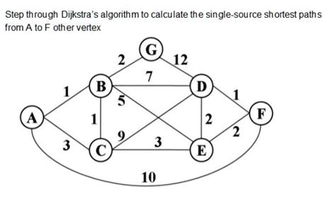 Solved Discrete Mathematicsstep Through Dijkstras Algorithm To