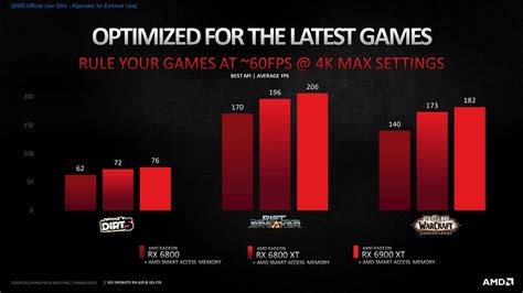 Cpu Gpu Amd Radeon Rx Benchlife Info