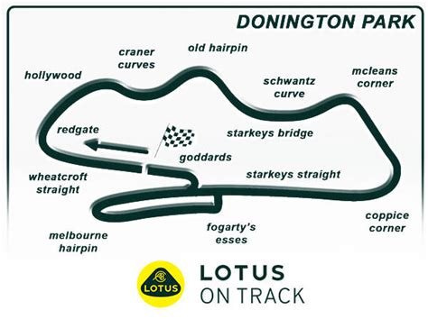 Donington Park - Lotus on Track Circuit Guides