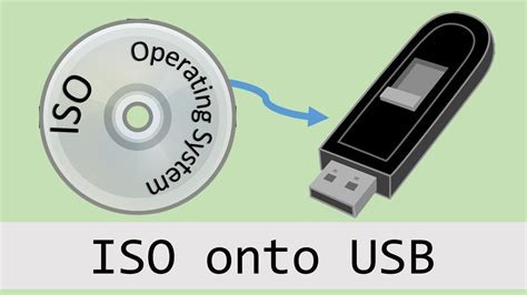 Iso To Usb