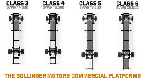 Truck Chassis Diagram