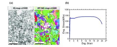 A Ebsd Image Iq Map Left And Ipf Map Right B Stress Strain