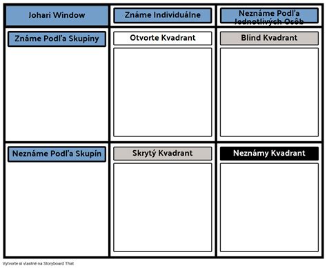 Abl Na Johari Storyboard By Sk Examples