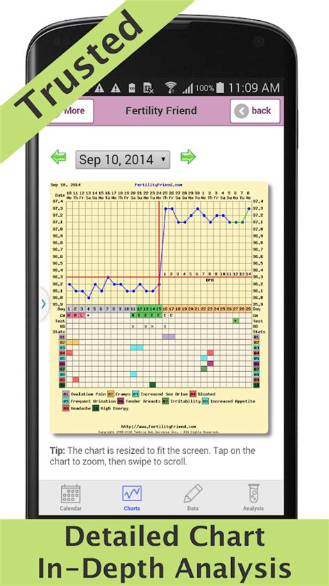 fertility friend ovulation android apps  google play