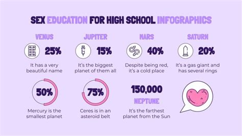 Infografías Para Educación Sexual Para Instituto