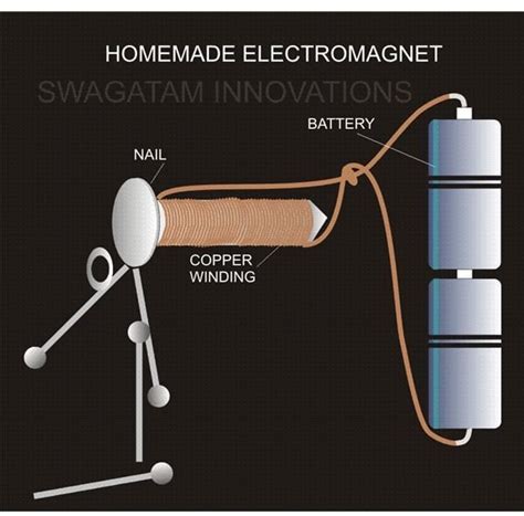 Diagram Of A Electromagnet