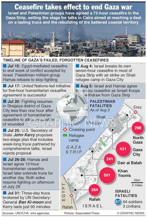 ISRAEL: Gaza ceasefire takes effect infographic