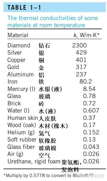 导热系数 知乎