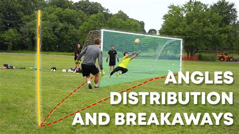 Goalkeeper Angles Distribution And Breakaways For Game Situations