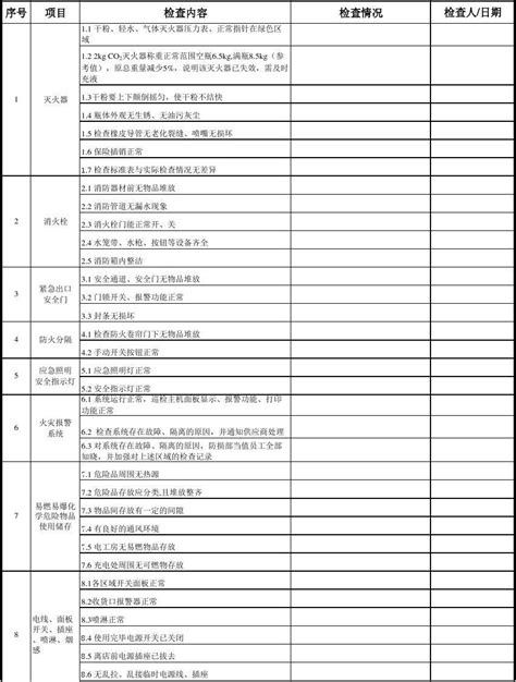 超市消防安全检查表word文档免费下载文档大全