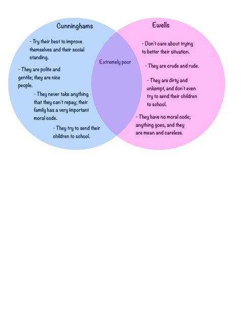 Venn Diagram Similarities Between Text And Discourse Beowulf â