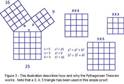 The Th Problem Of Euclid Masonic Significance Divine Proportion