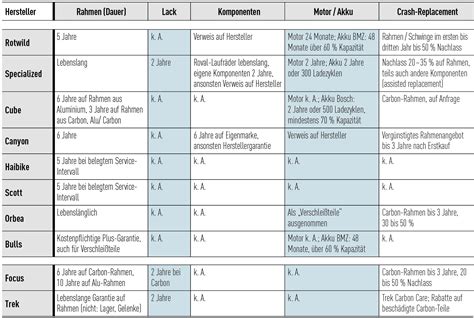 Fr Heste Heute Sitzen E Bike Motor Garantie Holen Eroberung Unterkunft