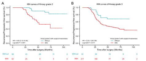 JCM Free Full Text Classifying Pituitary Adenoma Invasiveness Based