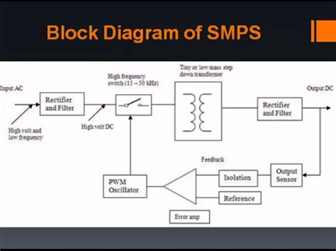 Smps Functional Block Diagram Switch Block Smps Regulated Fi