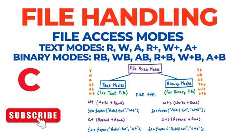 File Handling File Access Modes Text R W A R W A Binary