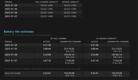 ‎XPS 13 9315, poor battery life | DELL Technologies