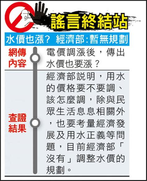 謠言終結站》水價要漲？經濟部：目前沒有調整規劃 自由電子報 Line Today