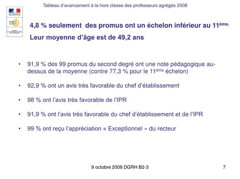 Ppt Tableau Davancement La Hors Classe Des Professeurs Agr G S