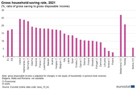 Households Statistics On Income Saving And Investment Statistics