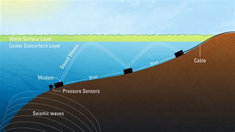 Tsunami Warning System – Woods Hole Oceanographic Institution