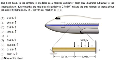 Solved The Floor Beam In The Airplane Is Modeled As A Propped