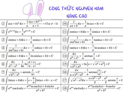 Nguyên hàm nâng cao Bí quyết chinh phục mọi bài toán khó