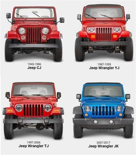 Jeep Wrangler Model Year Differences