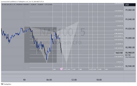 Fx Nas Chart Image By Jcenterprise Tradingview