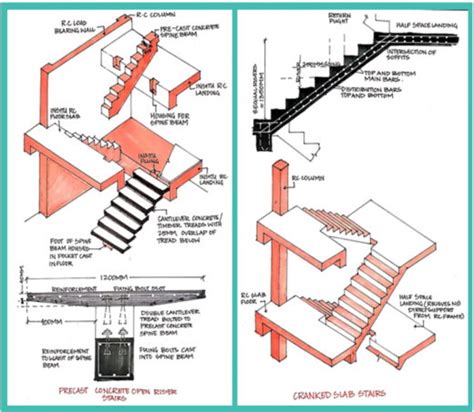 RCC STAIRCASE BGS School Of Architecture And Planning