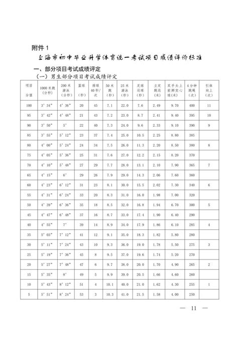 上海中考体育考试项目及评分标准表 上海本地宝