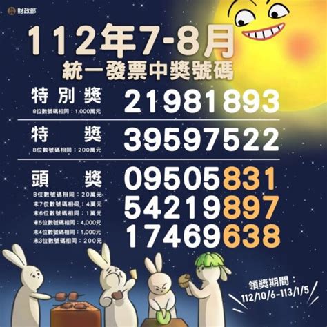 統一發票112年7 8月中獎號碼開獎 千萬大獎為「21981893」 新頭條 Thehubnews