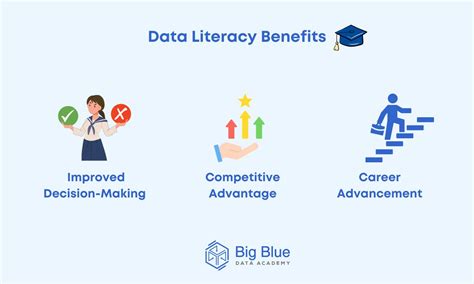 Data Literacy Definition And Importance