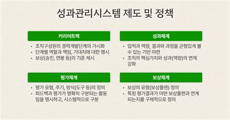 전략기획에서 성과관리 시스템을 설계하면 생기는 일