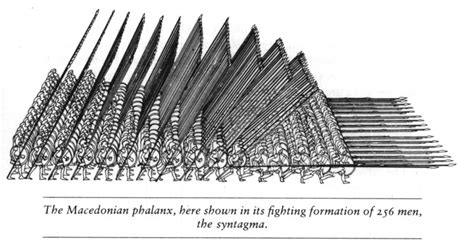 Alexander the Great's Absolute Thrashing of Darius at the Battle of ...