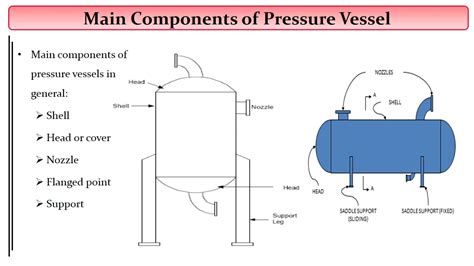 Pressure Vessel Design Services, Storage Tank Design, 43% OFF