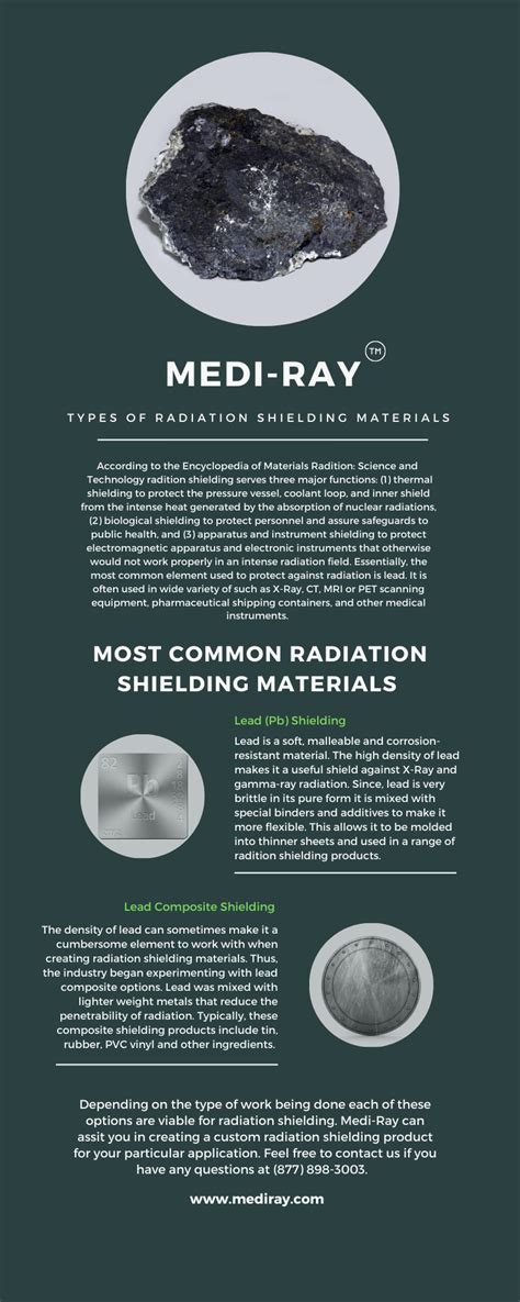 Types of Radiation Shielding Materials