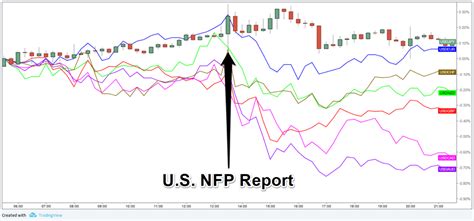 Event Preview U S NFP Report March BabyPips