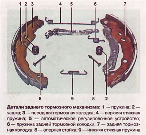 Тормозные колодки Логан 2: замена передних и задних, артикулы, какие купить