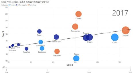 How To Use Scatter Charts In Power Bi Foresight Bi Achieve More