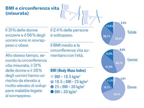 Abitudini Culinarie Alimentari E Di Attivit Fisica