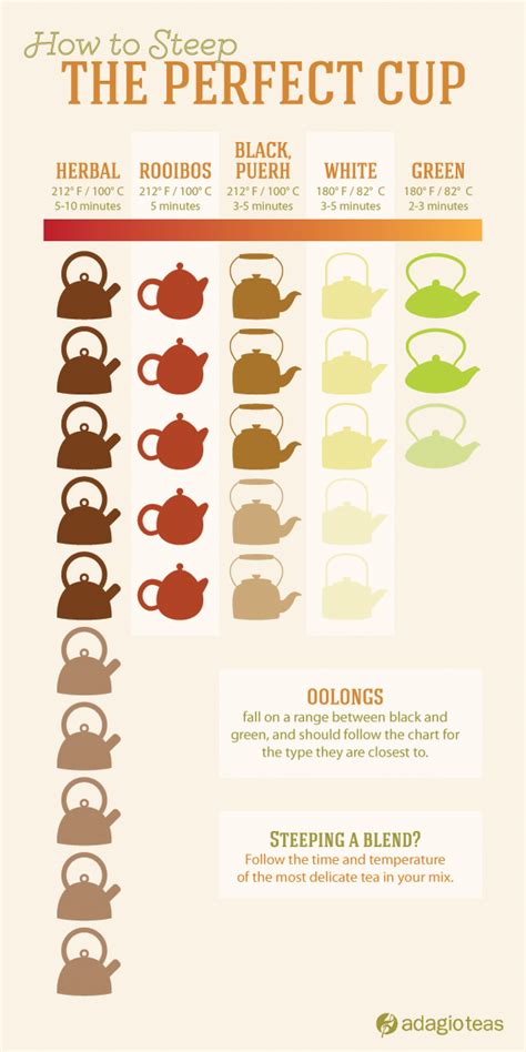 An Info Sheet With Different Types Of Teapots And Kettles On It S Sides