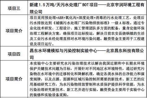 “科技四板”北京四板展示挂牌企业投融资路演第二期——节能环保专场成功举行市场新闻动态投资园地北京股权交易网北京四板北京股权交易中心