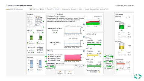 Diagnostico Avanzado Del Rendimiento En Sql Server Ppt Descargar