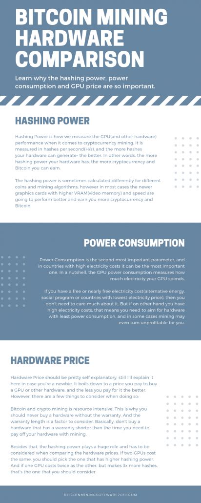 Bitcoin Mining Hardware Comparison