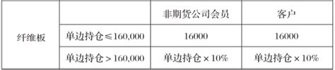 纤维板期货基础知识及交易合约知识点海证期货